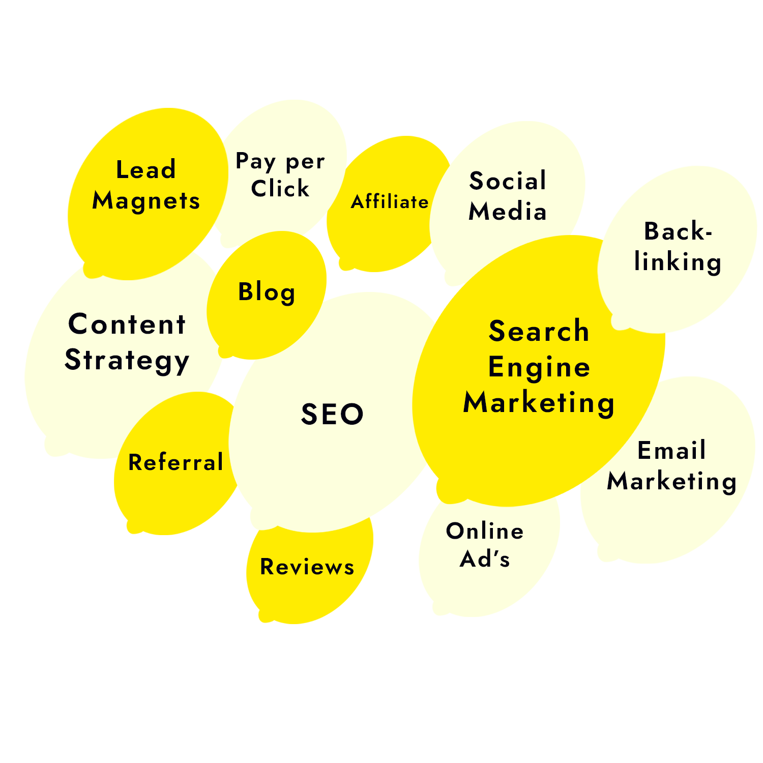 The graphic shows different components of digital marketing